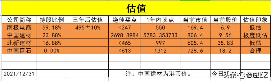 2022年我的投资总结,2020我的投资元年