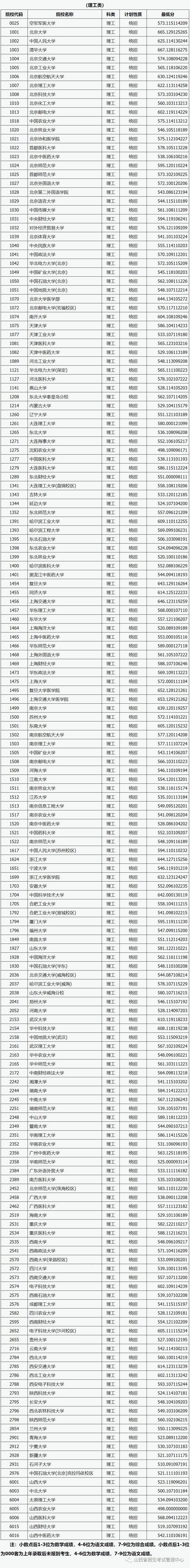 中国科技大学2022年mba复试分数线,华中师范大学2022年研究生分数线