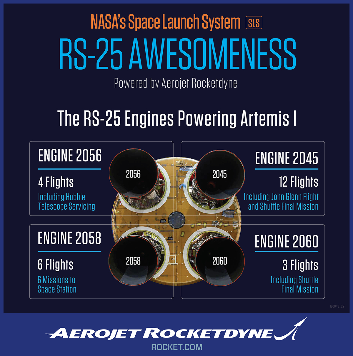 技不如人？美SLS火箭：用了20年前二手发动机，居然还比我们先进