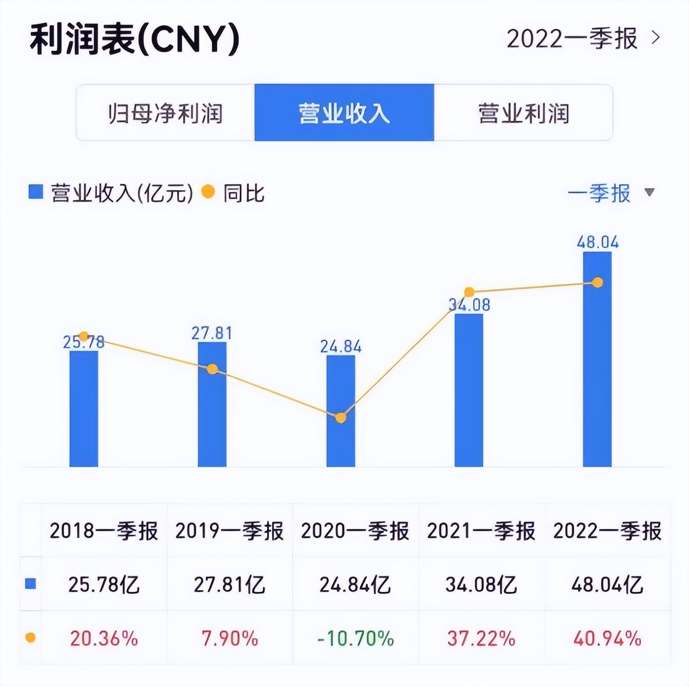 三花智控是做什么产品,三花智控值得买吗