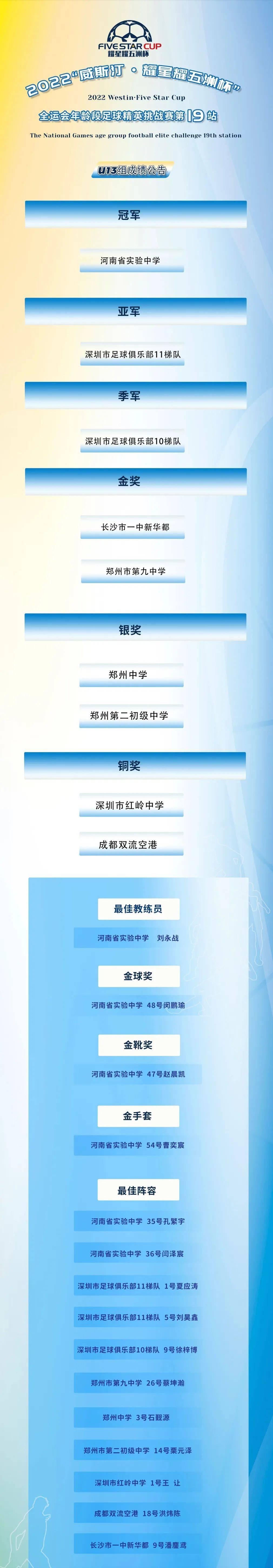 星耀五洲杯三水威斯汀,2023威斯汀青少年精英挑战赛