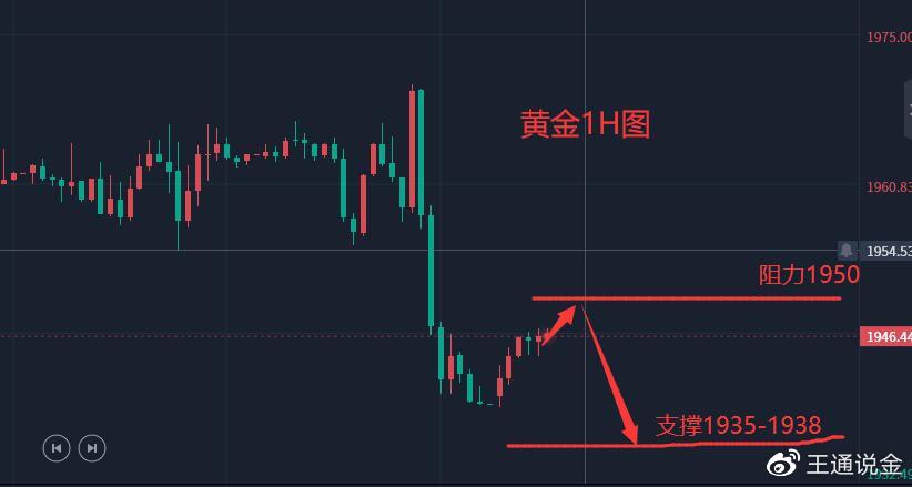 黄金涨价经济下行,黄金下行