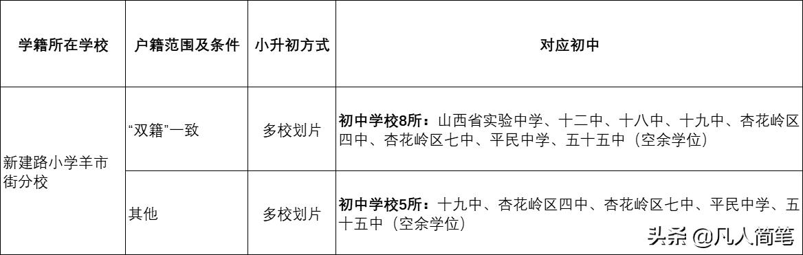 太原市小升初政策及报考流程,太原杏花岭区小升初政策是什么