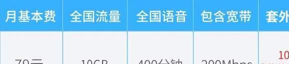 电信宽带千兆双十一,电信双十一宽带套餐活动