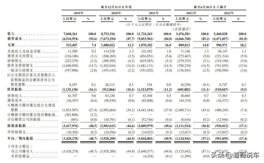 途虎养车会退出独角兽吗,途虎养车为什么要上市