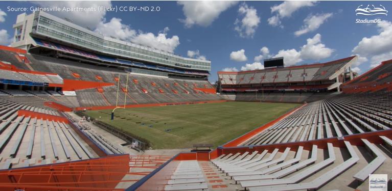 全球第一大体育场,全球最大的体育场馆