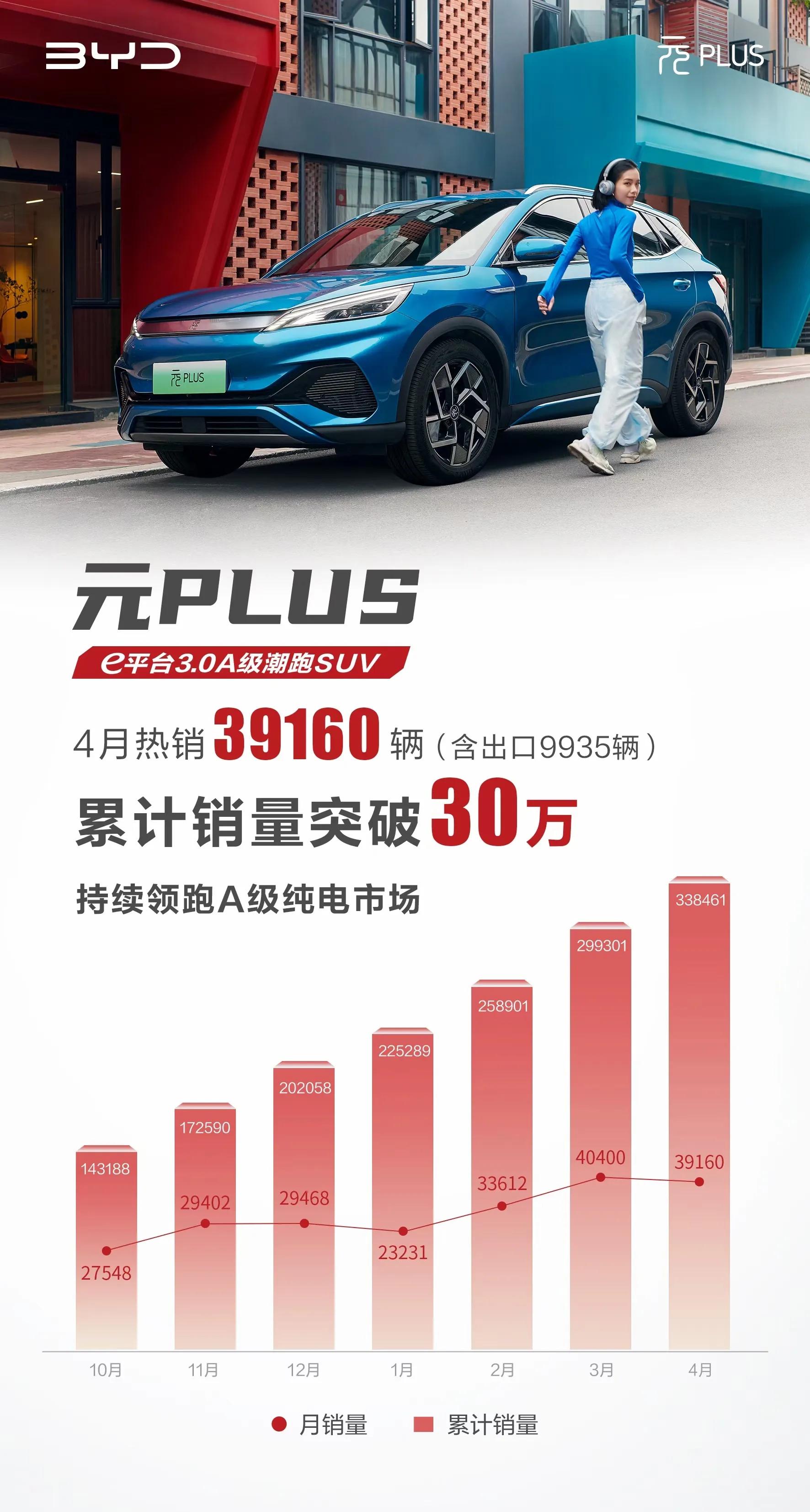 元PLUS（ATTO3）蝉联以色列汽车市场销量冠军