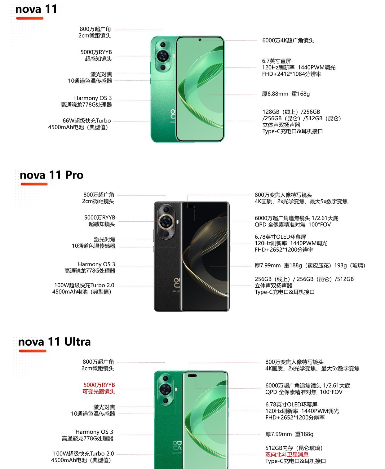 华为nova11系列哪一款值得购买,华为nova11哪款最值得入手