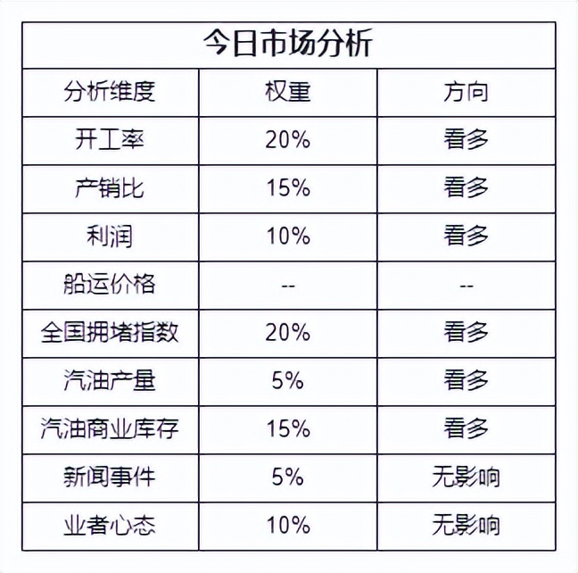 mtbe下跌会导致什么,mtbe行情影响石油价格吗