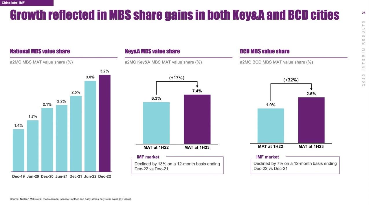 a2新国标牛奶,a2新国标奶粉上市了吗