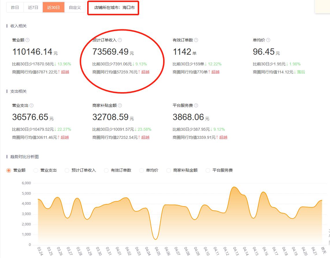 海口美妆免税店,能在海口免税店开专柜吗