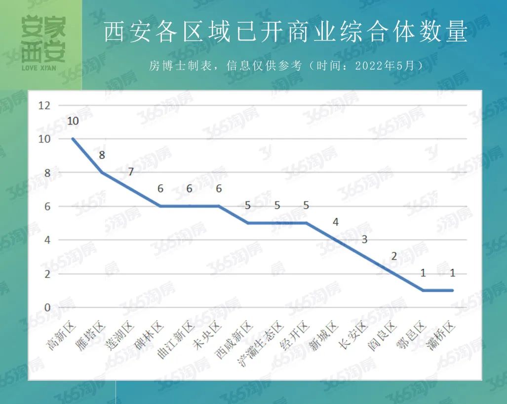 西安南门合生汇开业,南门的合生汇是原来的世纪金花吗