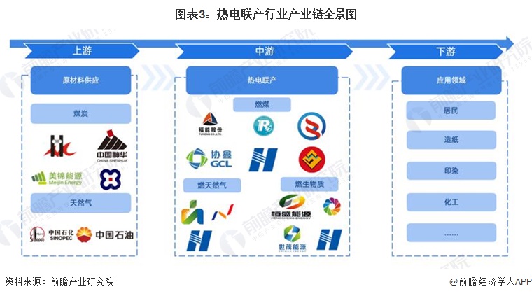 热电联产2023,2023年热电联产项目汇总