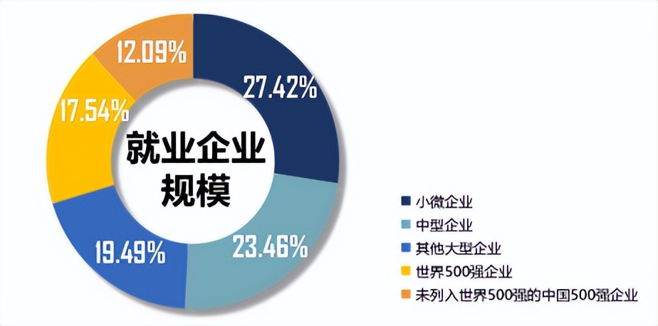 河南高校就业前景,河南科技大学招生就业趋势
