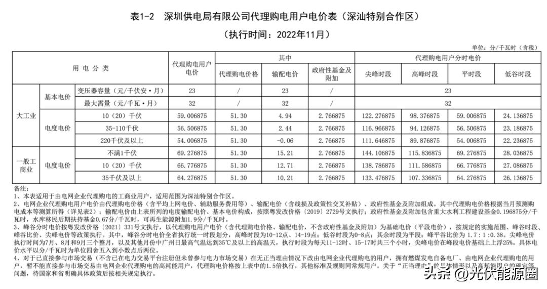 全国各省电网企业代理购电价格,国家电网阶梯电价一览表