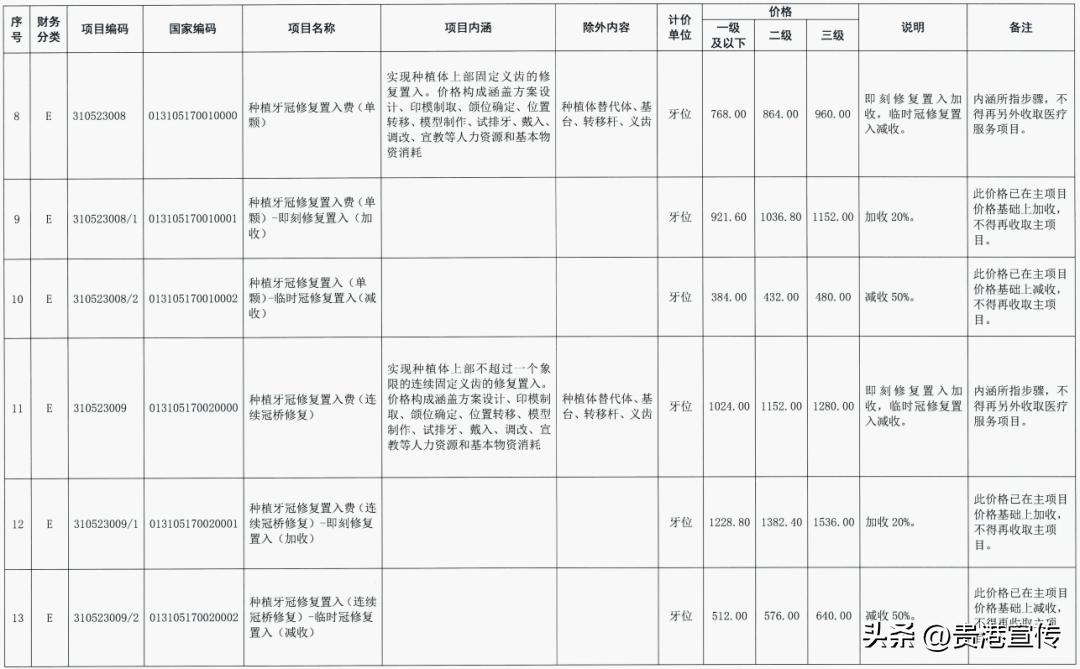 贵港种植牙价目表,贵港口腔医院种牙价格