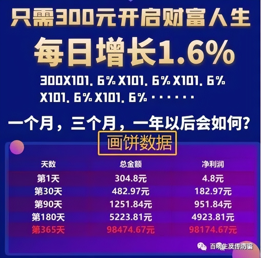 “三界惠购”打着商城模式的传销资金盘，300元可年赚10万？