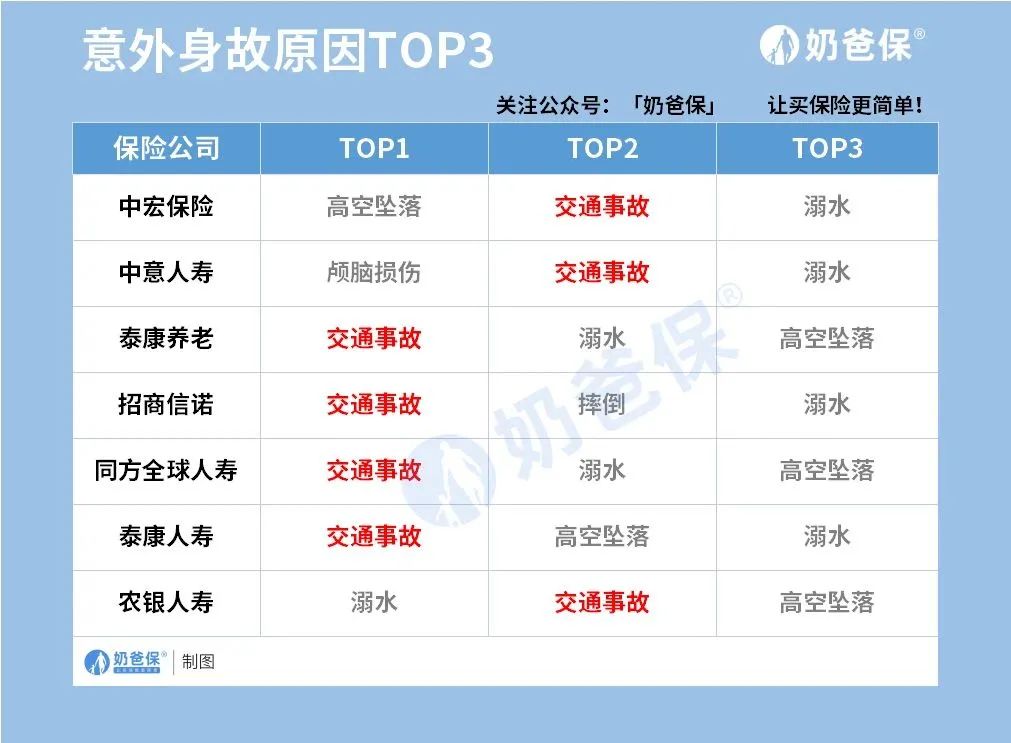 中国平安财险2020年理赔年报,2019保险业理赔半年报出炉