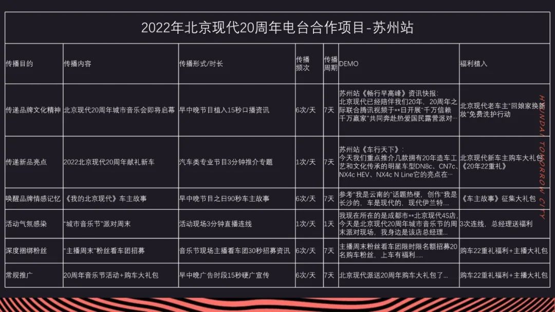 现代汽车策划活动方案,汽车周年活动方案怎么策划吸引人