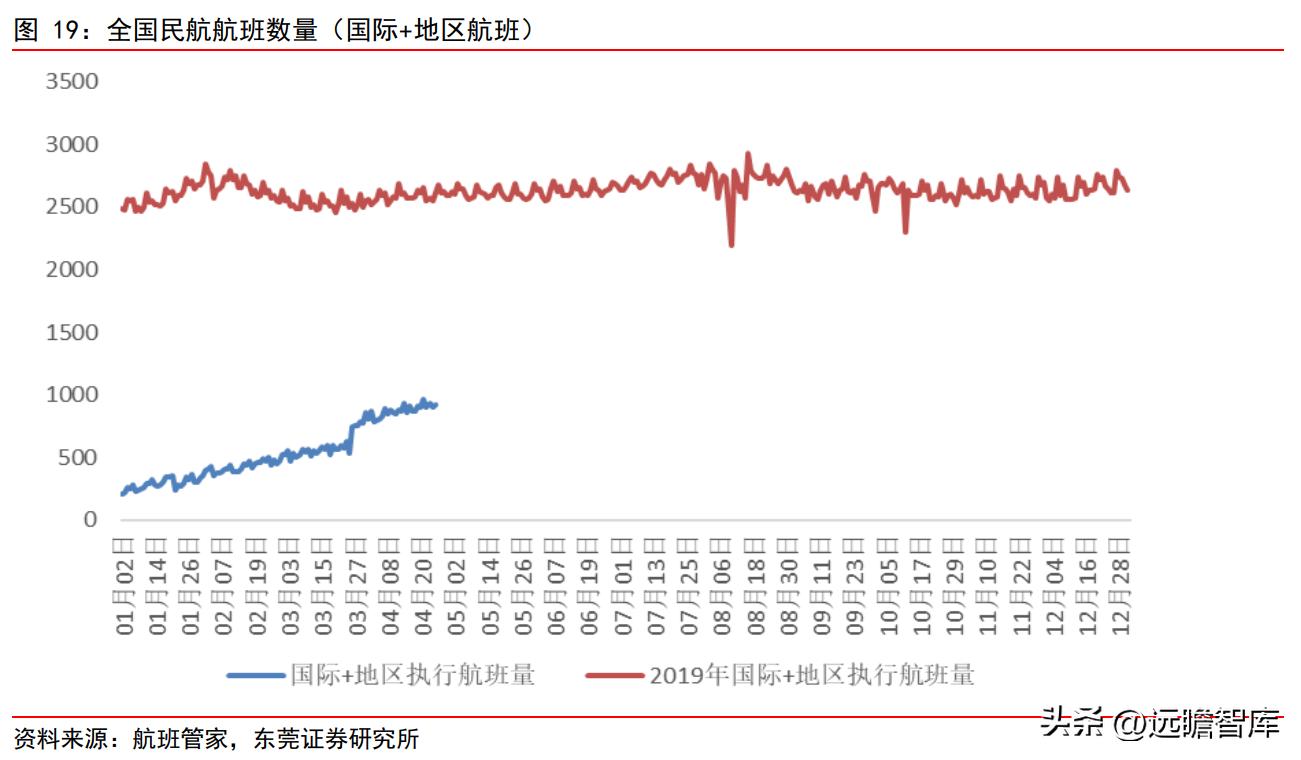 上海机场2月国际客流量,上海机场盈利结构分析