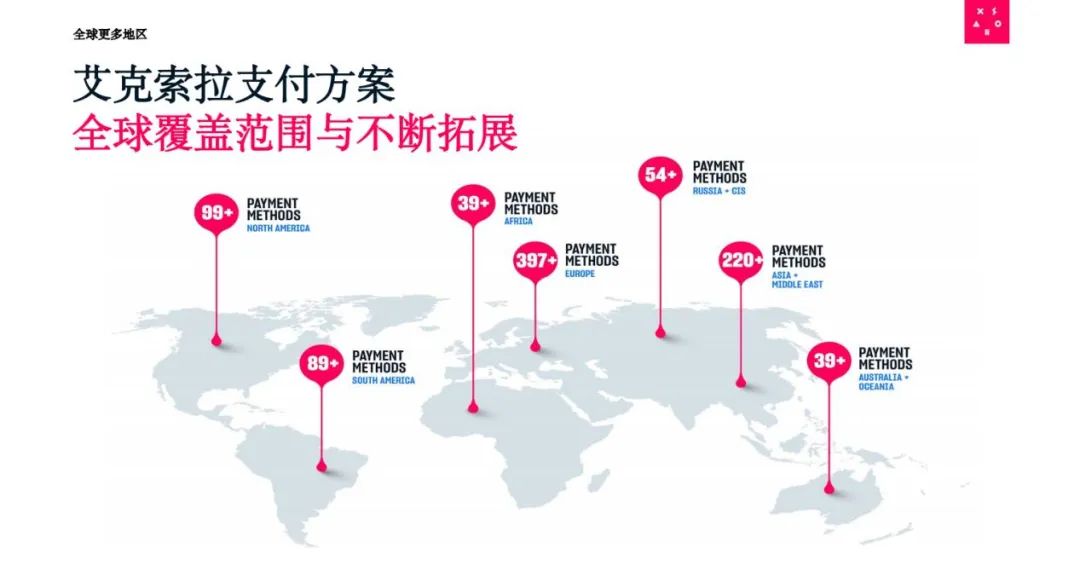 拆除跨境支付的隐形*弹炸**，Xsolla艾克索拉如何帮中国企业拨开迷雾