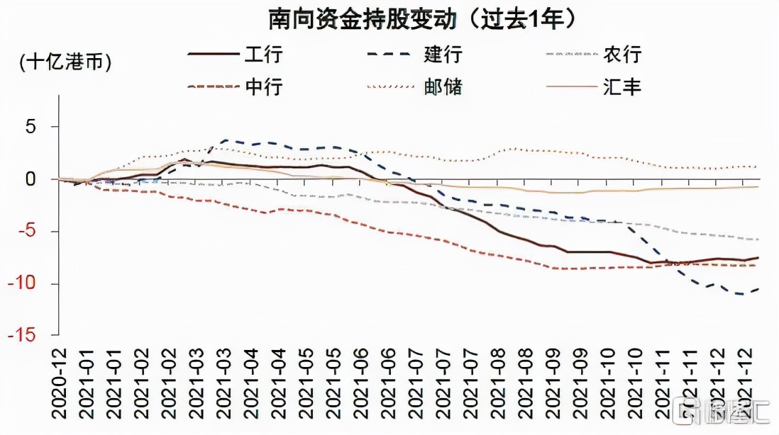 2022年银行走势,2020年银行大拐点