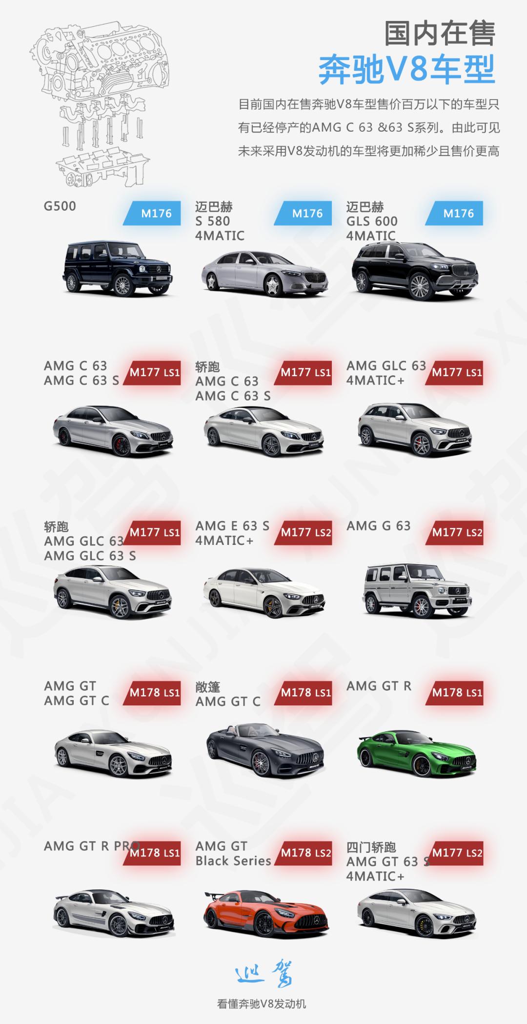 奔驰5.5自然吸气v8发动机怎样,奔驰s500v8发动机