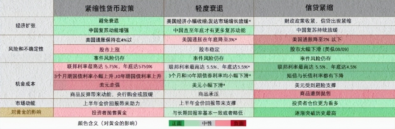 世界黄金协会研判2023年全球黄金市场：黄金仍是投资者资产配置中的重要组成部分