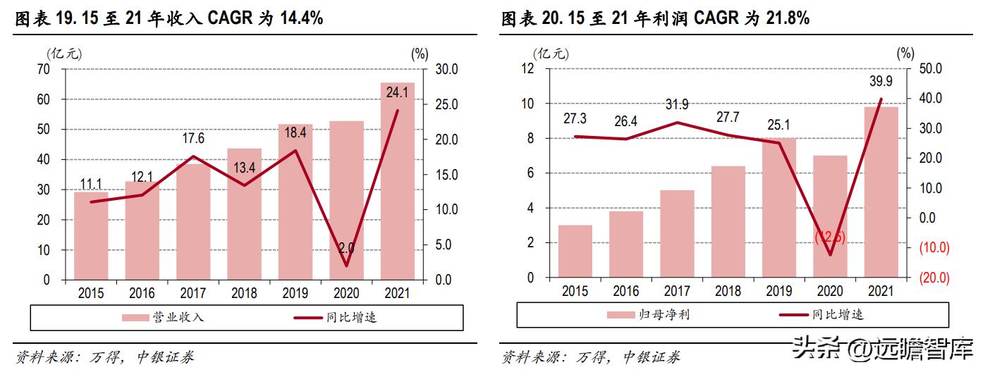 绝味食品卤制品,卤味小吃市场前景