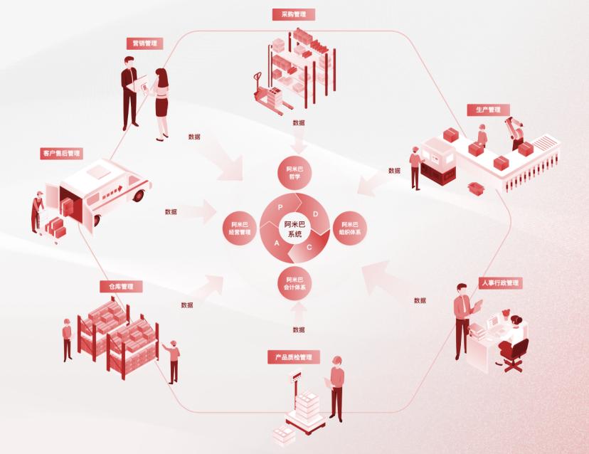 阿米巴经营模式的效果,阿米巴经营模式如何作用到餐饮
