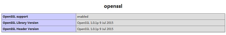 win7系统下安装yii2步奏