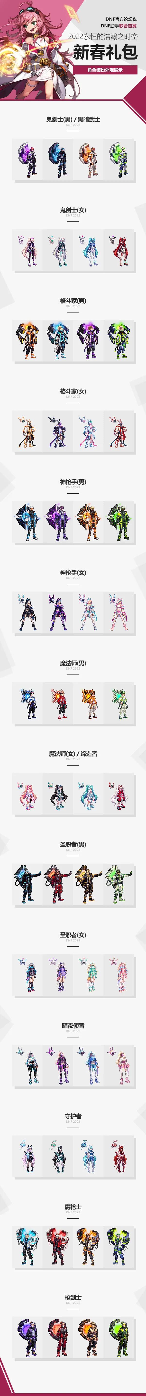 dnf2022年春节套多少钱,dnf2022年耕耘礼包