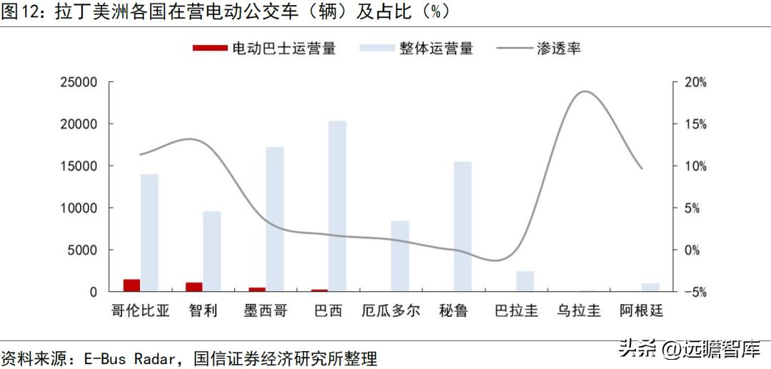 宇通客车2019年何去何从,宇通客车最新分析