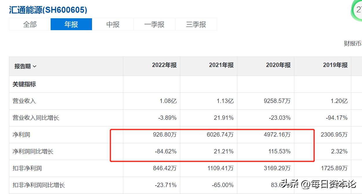 汇通能源涨停原因,汇通能源涨10.01%
