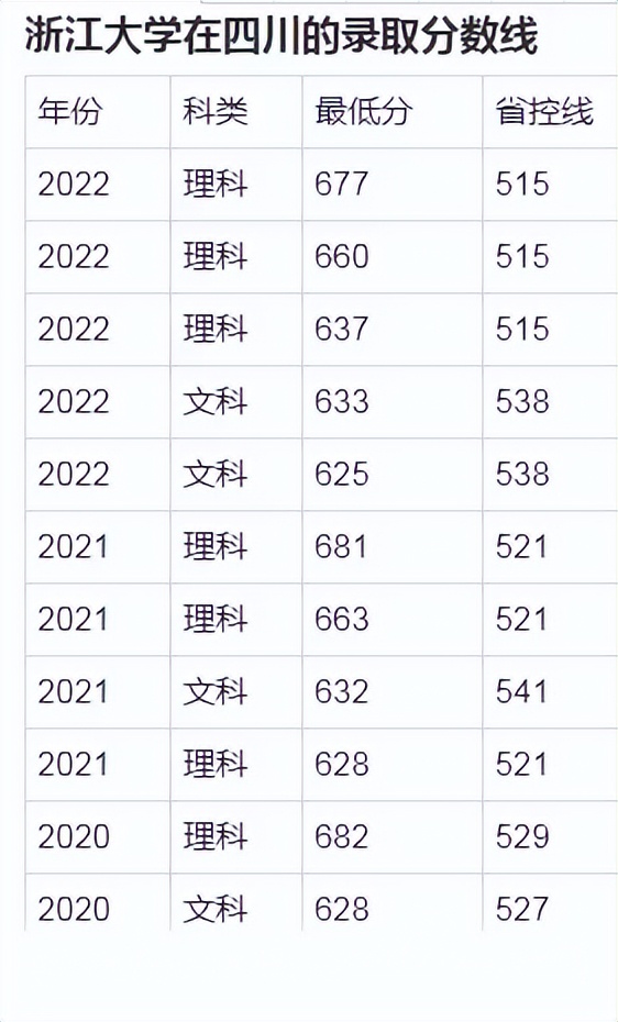圣路易斯华盛顿大学qs世界排名2024,qs世界大学排名中国2023全部