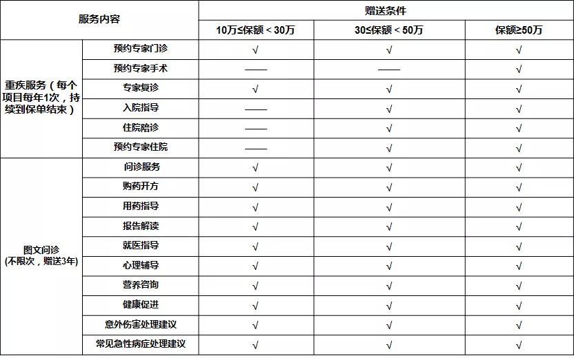大黄蜂10号终身重疾是个大坑吗,大黄蜂5号重疾有必要组合吗