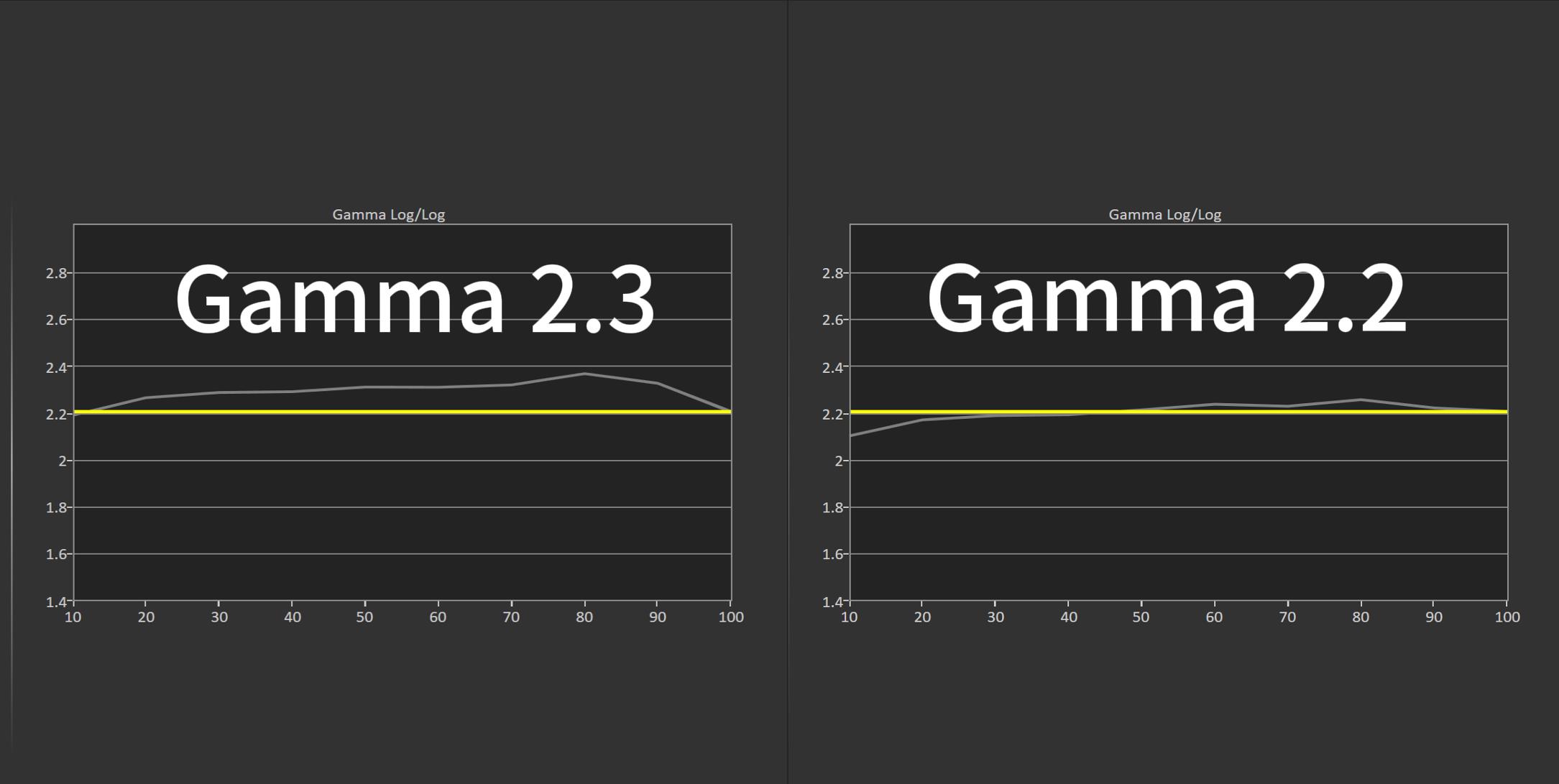 明基2540投影机测评,同价位投影仪和电视机对比