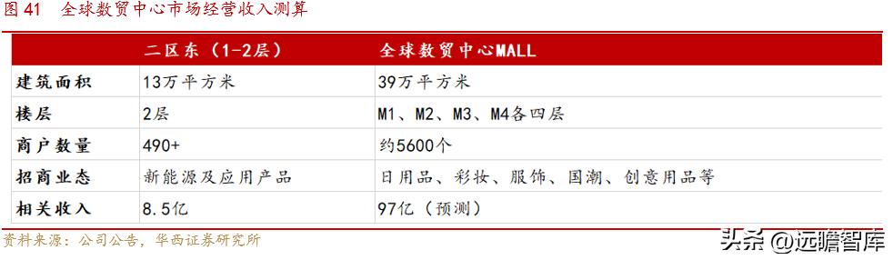 小商品城发展战略,小商品大市场不断地创造新的辉煌