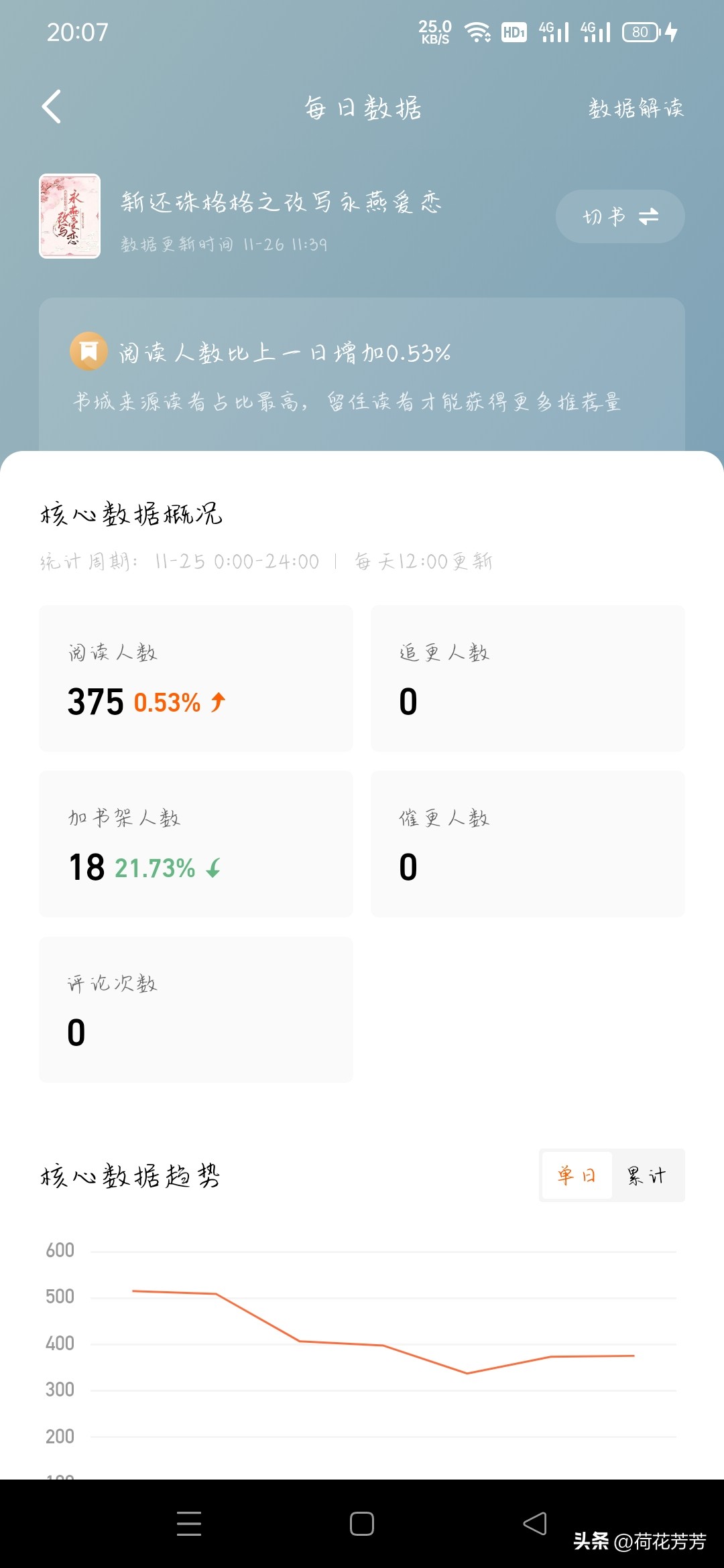 如何在自媒体上写小说,自媒体写作和写小说比较