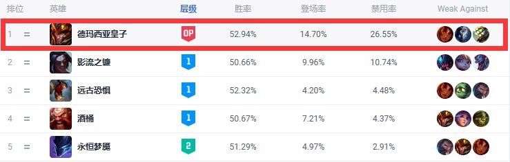 犯我德邦者虽远必诛英雄联盟,犯我德邦者虽远必诛音频