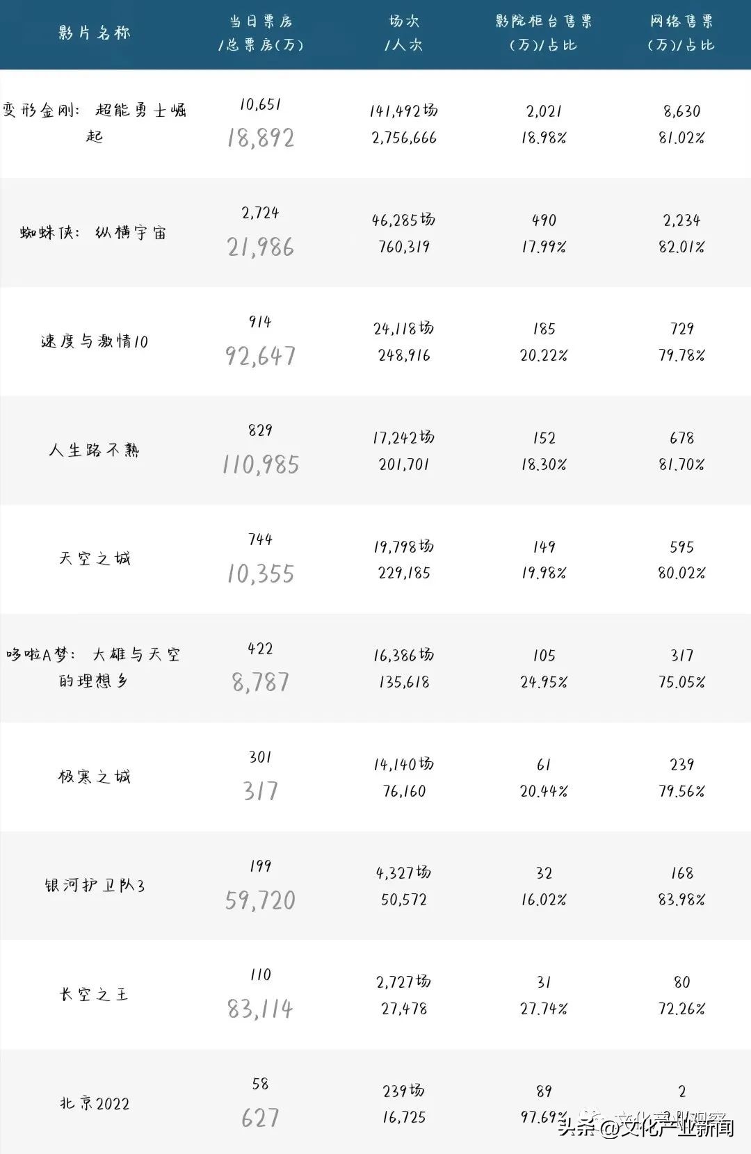 【快讯】快手已支持通过短视频推广