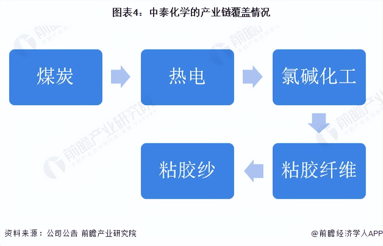 氯碱行业龙头,氯碱化工行业龙头企业