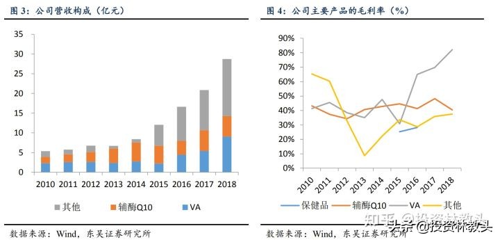 金达威投产,金达威内部