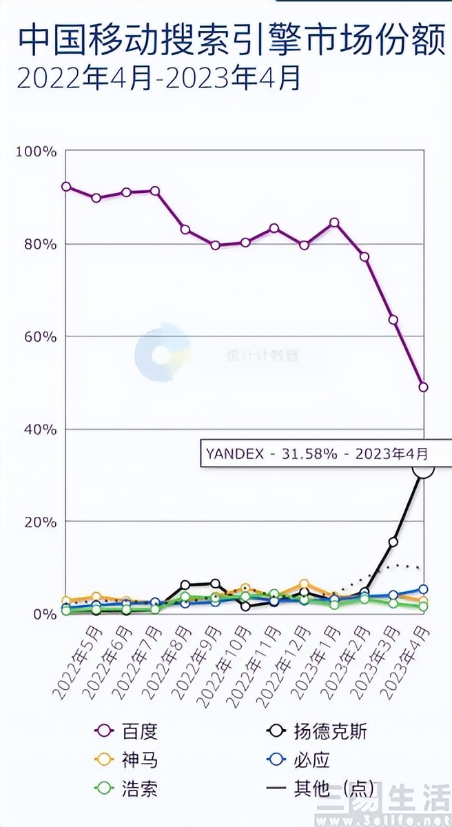 百度不再是中国第一大搜索引擎吗,百度是一个合格的搜索引擎吗