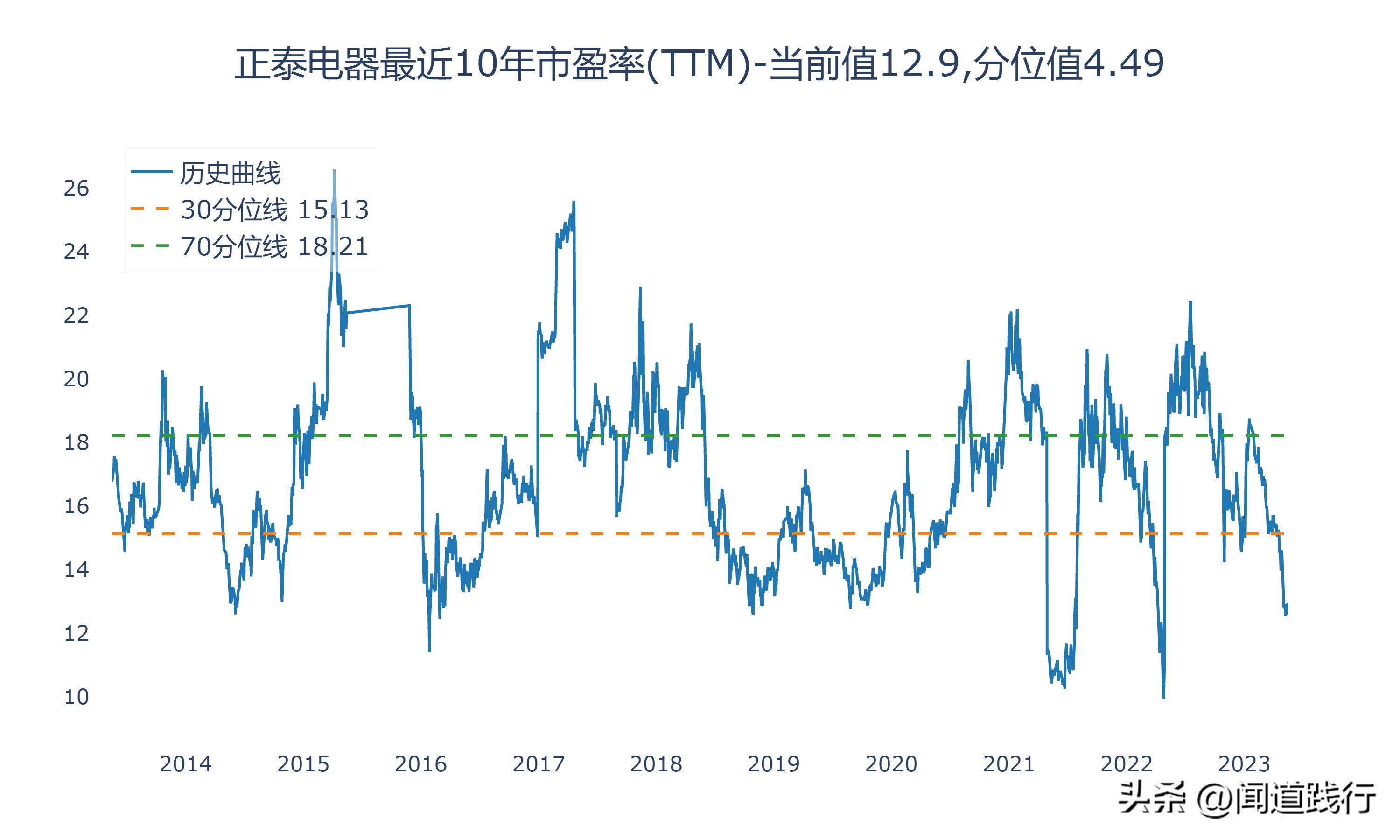 正泰电器未来发展潜力,宏发股份和正泰电器比较