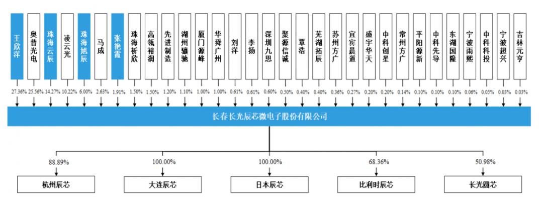 有望突破万亿市值的芯片公司,图像传感器龙头上市公司