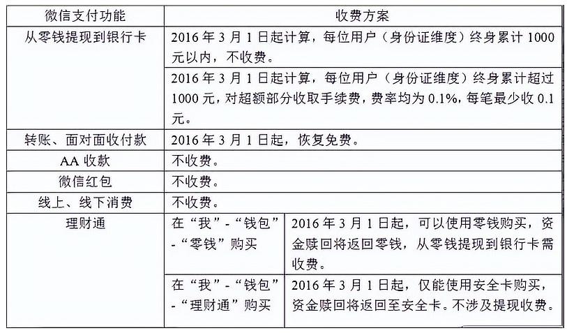 支付江湖商业生态之争,支付市场格局优化重塑