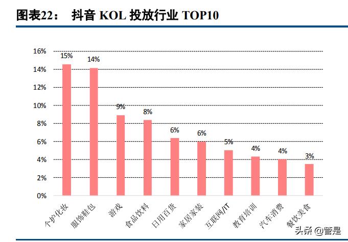 化妆品行业之贝泰妮研究报告,贝泰妮化妆品怎么样