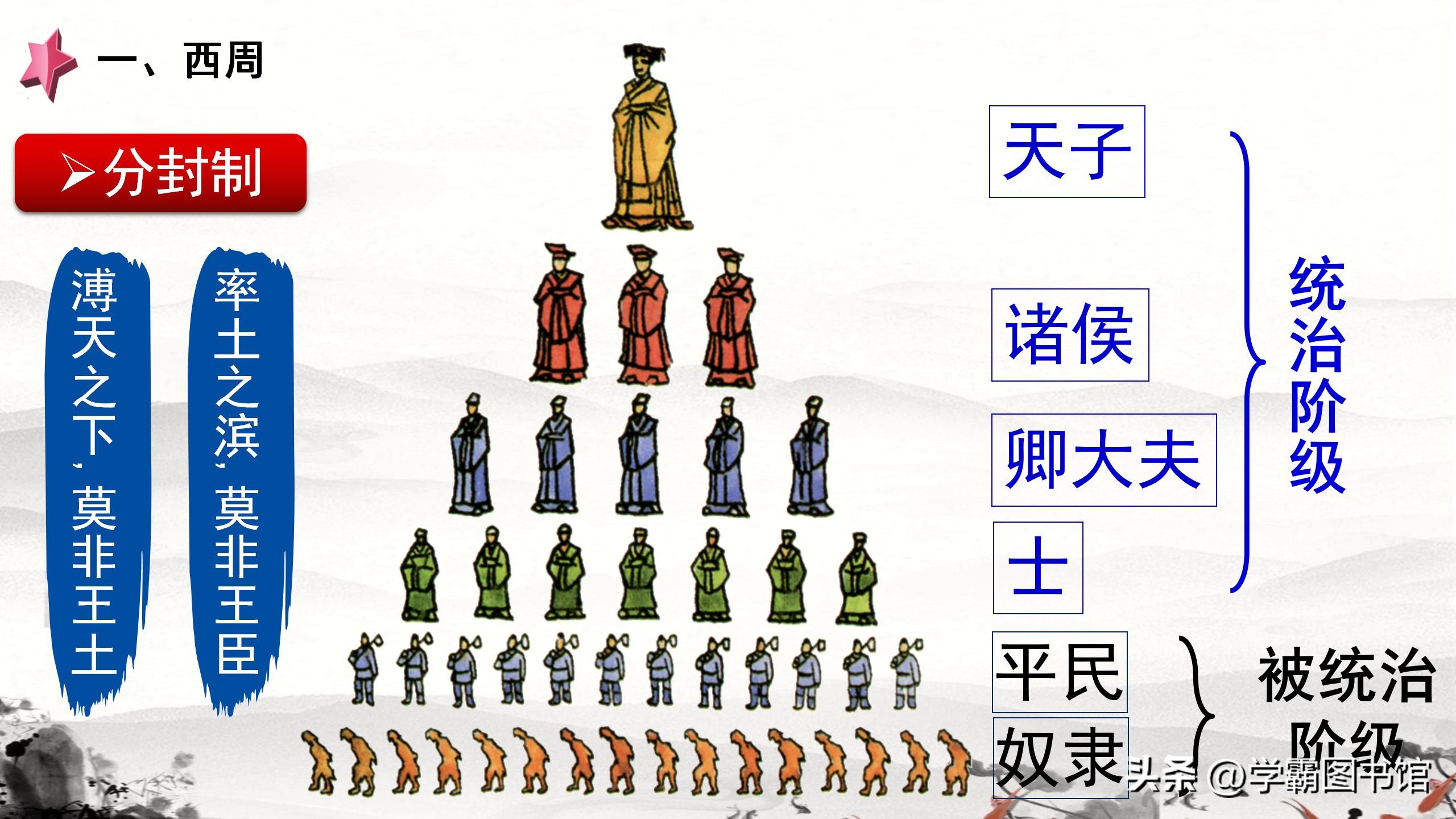 中国古代史知识点整理按朝代解说,中国古代历史事件大全及时间表