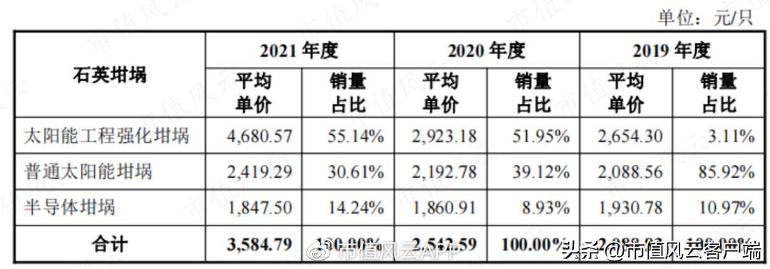 边失血边分红,90%营收靠TCL中环,却自证独立:欧晶科技,睁眼说瞎话
